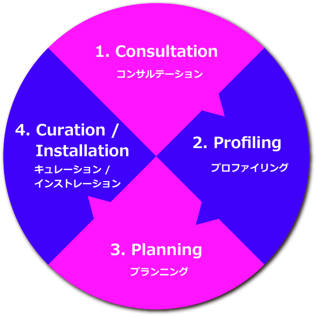 Rediffusion Method